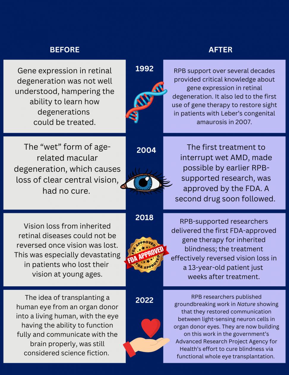 RPB accomplishments - image 2